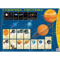 Сонячна система (на картоні, на планках), Картографія Сонячна система (на картоні, на планках), Картографія