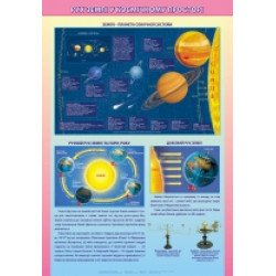 Плакат. Рух Землі у космічному просторі, Картографія Плакат. Рух Землі у космічному просторі, Картографія