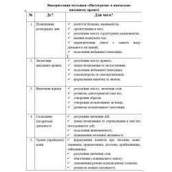 Комплект піктограм, Перспектива 21-3, ДивоГра