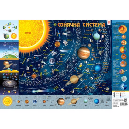 Плакат дитяча карта сонячної системи А1, Зірка