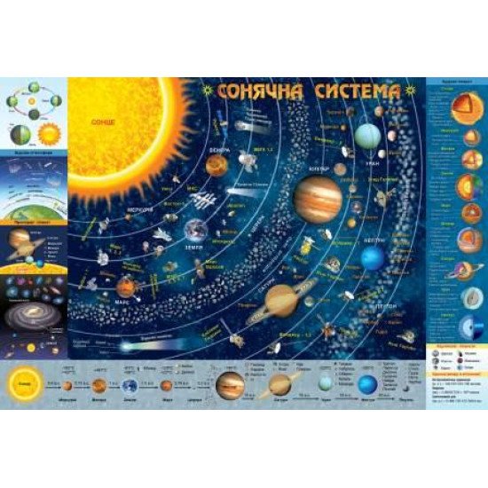 Плакат дитяча карта сонячної системи А2, Зірка